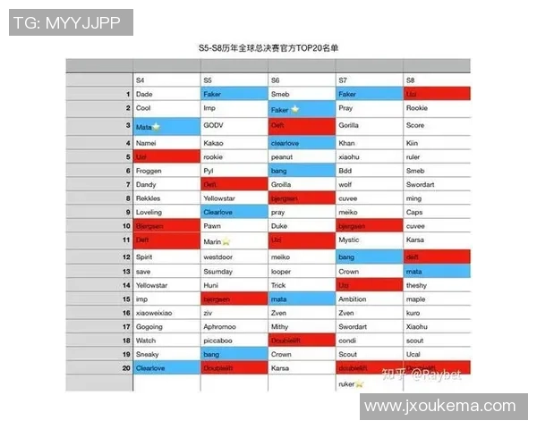 权威发布网球配合实力榜单揭示顶尖选手默契程度与竞技表现